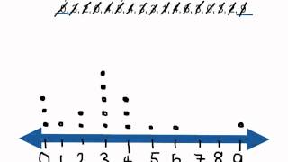 Worked Example Dot Plots [upl. by Ennaylil]