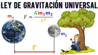 Ley de Gravitación Universal  PCCNSUNAH  Tema 6 DINÁMICA  Examen de ADMISIÓN [upl. by Godden]