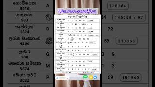 20241203 අගහරුවාදා ලොතරැයි ප්‍රතිඵල shorts nlb dlb lottery lotteryresultfyp nlblotteryshow [upl. by Jeavons]