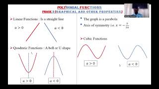 Polynomial Functions Part 1 [upl. by Tollmann]