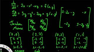 Equilibrium Point Analysis via Linearization [upl. by Idet]