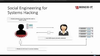 89 Social Engineering for Systems Hacking A Dangerous Threat [upl. by Powe]