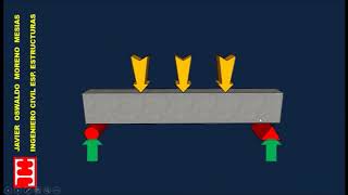 CORTANTES Y MOMENTOS EN VIGAS PARTE 1 [upl. by Ck379]