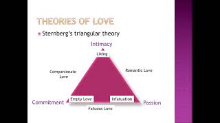 Soc Psy 11 4 Sternbergs Triangular Theory of Love [upl. by Harac]