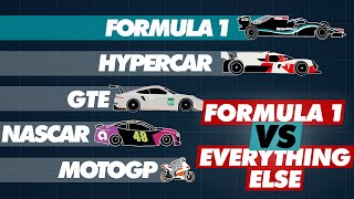 Formula 1 Speed Compared to Other Race Cars [upl. by Nivla]