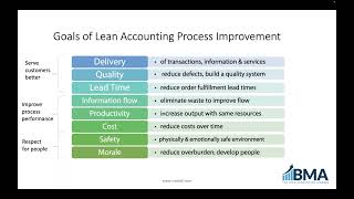 Creating a Continuous Improvement System for Accounting [upl. by Esened]