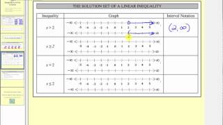 Introduction to Basic Inequalities in One Variable L72 [upl. by Fransen811]