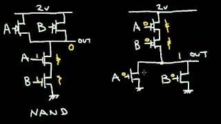 The CMOS NAND and NOR Gate [upl. by Maryann]