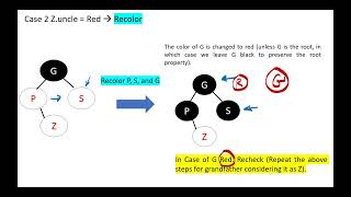 Red Black Trees with examples [upl. by Inalem381]