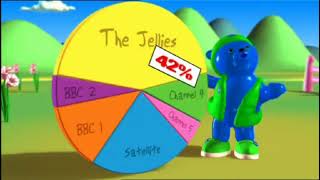 The Jellikins  The Jolly Jellies Tale Documentary Reupload [upl. by Garvin256]