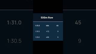 Wiosłowanie na maxa 500 m [upl. by Dnalwor]