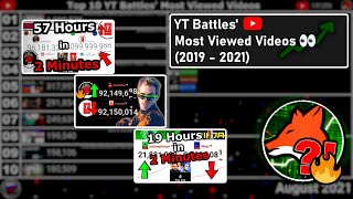 Top 10  YT Battles Most Viewed Videos of All Time  View History 2019  2021 [upl. by Wyck]