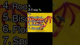 Ranking all noramba desert monsters mysingingmonstersmsm mysingingmonsters msm [upl. by Ajnos155]