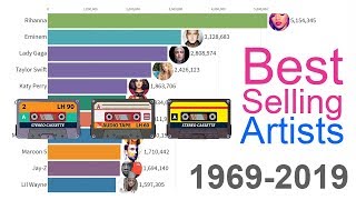 BestSelling Music Artists 1969  2019 [upl. by Htiderem]