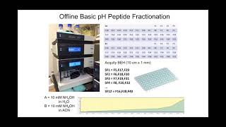 Proteomics Focused Bioinformatics Workshop 2021  TMT Phosphopeptide and DIA workflows [upl. by Lauri]