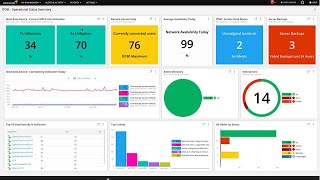 SolarWinds Orion Modern Dashboards Overview [upl. by Ledairam]