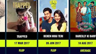 Rajkumar Rao full movie list  Rajkumar Rao hit or flop movie [upl. by Llednor]