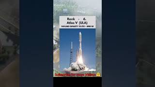 Amazing Facts about ISRO  Indian Space Research Organization  FactStar [upl. by Michaele173]