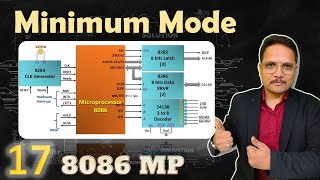 Minimum Mode of 8086 Microprocessor Basics and Overview [upl. by Shari127]