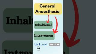 General Anaesthesia Drugs Revise in 60 sec  Edu Eternal pharmacology mbbs drugs classification [upl. by How]