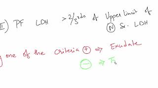 Lights Criteria  Exudative and Transudative pleural effusions and their causes [upl. by Verine125]