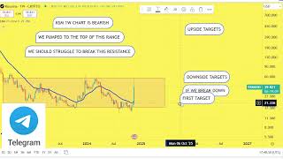 Kusama Prediction 24NOV KSM News Today Crypto Technical Analysis Update Price Now [upl. by Kerrie]