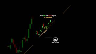 How to trade Gaps in a trend forex trading technical analysis technicalanalysis trading forex [upl. by Ahsoym886]