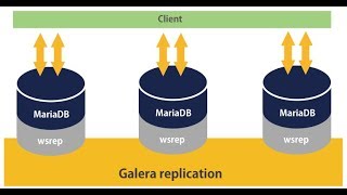 How to configure MariaDBMySQL Galera Cluster [upl. by Airual]