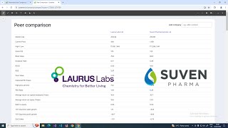 Laurus Labs Vs Suven Pharma [upl. by Archle]