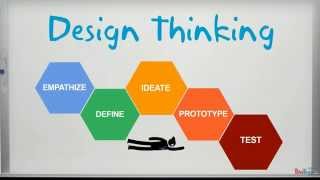 What Is Design Thinking [upl. by Neuburger749]