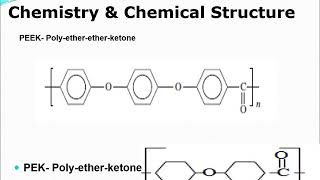 Polyether ether ketone fibers for Textiles [upl. by Barbur]