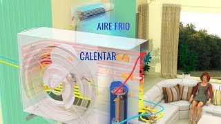 ¿Cómo funciona tu aire acondicionado [upl. by Aryas]