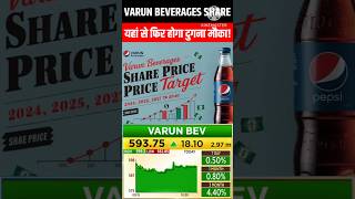 vbl share news varun beverages share varun beverages stock varun beverages share latest news vbl [upl. by Aizatsana]