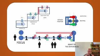 4 where the idea of 4th dimension comes from in letters  DB and Y explained [upl. by Ahsemal]