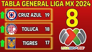 ✅️TABLA GENERAL LIGA MX 2024 JORNADA 8 🔥🔥🔥 [upl. by Lennard929]