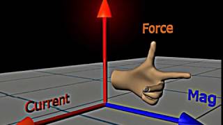 Physics Made Easy Flemings Left Hand Rule [upl. by Einaffyt]