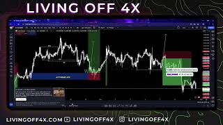 NY LIVE TRADING SESSION [upl. by Avra]