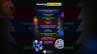 Decoding MAC Address mac ipaddress ip Hacking [upl. by Arat]