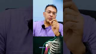 Biceps Tenodesis Restoring Shoulder Stability amp Function  Dr Ayyappan V Nair  Bengaluru [upl. by Giff]