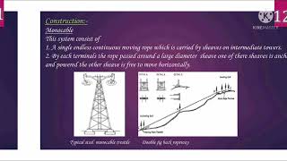 Aerial Ropeway Mining [upl. by Rocco]