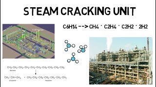 Steam Cracker  Overview Lec031 [upl. by Nob]