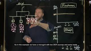 Two Minutes or Less Isochronous vs Droop Control [upl. by Gavan]