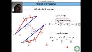 Fuerza Resultante Teoría y Práctica Parte 1 [upl. by Hailed]