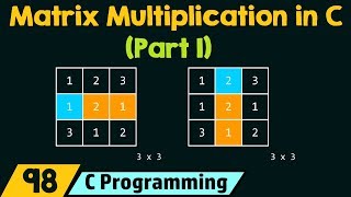 C Program for Matrix Multiplication Part 1 [upl. by Benny]