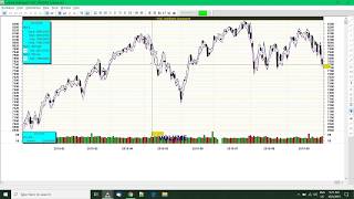 simple composite indicator [upl. by Oderf893]