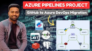 Day14  DevOps Project from Absolute Zero Project Setup CI pipelines implementation Azure DevOps [upl. by Deyas]