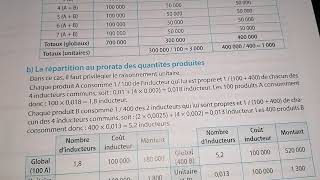 Méthodologie des calculs de coûts la méthode ABC extrait du livre nathan contrôle de gestion dcg [upl. by Rammaj818]