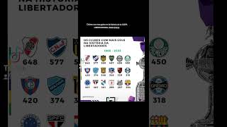 Clubes con mas goles en la historia de la COPA LIBERTADORES 19602023 edugamesth [upl. by Mcnamara]