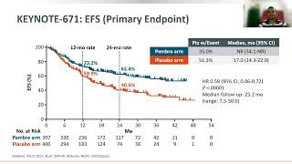 Optimizing Neoadjuvant Immunotherapy in NSCLC by Dr Kaushik  Oncology Perspective 2024 [upl. by Yetnom122]