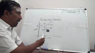 Eutectoid Reaction Austenite to Pearlite Tranformation [upl. by Rosemaria312]